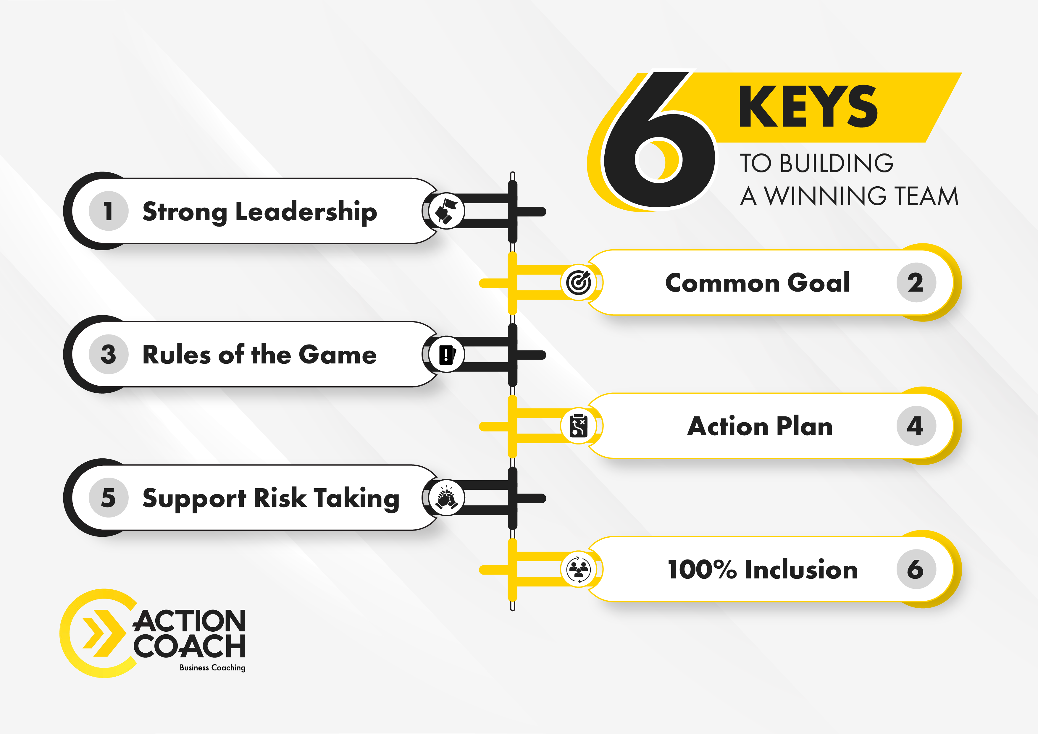 6 Keys To a Winning Team